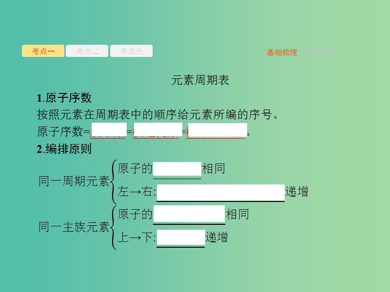 高考化学一轮复习第五单元物质结构元素周期律5.2元素周期表元素周期律课件.ppt_第3页