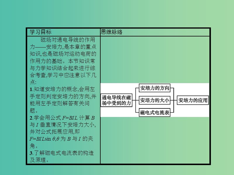 高中物理 3.4 通电导线在磁场中受到的力课件 新人教版选修3-1.ppt_第2页