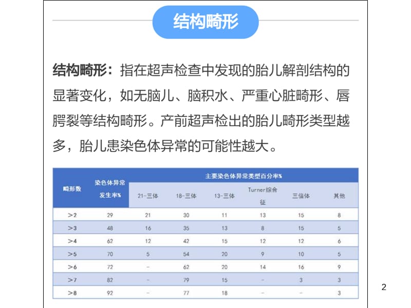 产科胎儿B超软指标解读ppt课件_第2页