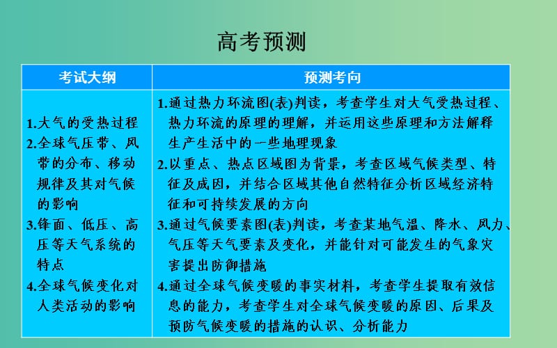 高考地理第一轮总复习 第二章 第1节 冷热不均引起大气运动课件.ppt_第3页