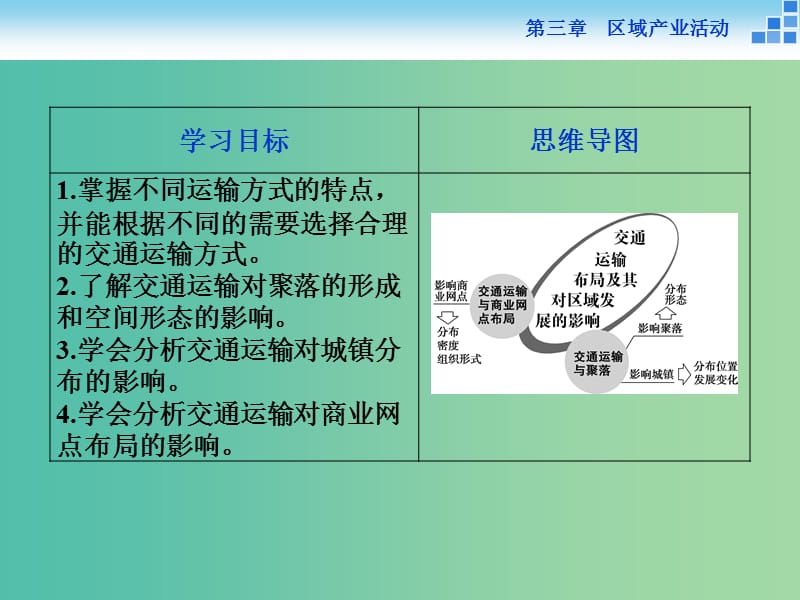 高中地理 第三章 区域产业活动 第四节 交通运输布局及其对区域发展的影响课件 湘教版必修2.ppt_第2页