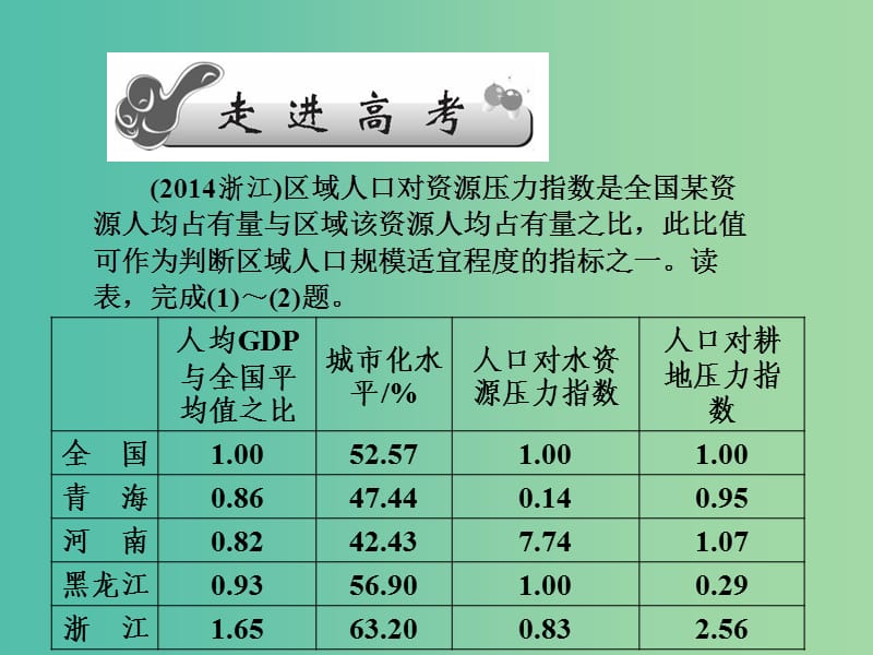 高考地理第一轮总复习 第九单元 第一讲 区域的基本含义及发展阶段课件.ppt_第2页