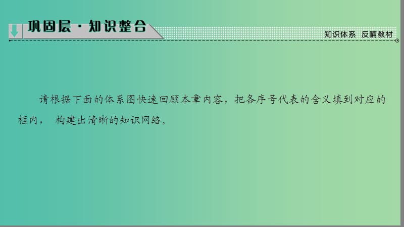 高中地理第一章区域地理环境和人类活动章末分层突破课件中图版.ppt_第2页