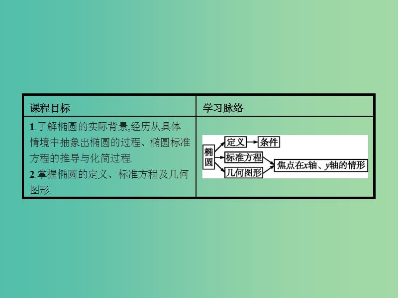 高中数学 2.2.1 椭圆课件 新人教A版选修2-1.ppt_第3页