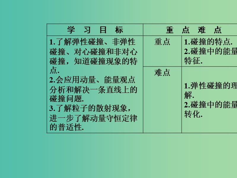 高中物理 第十六章 动量守恒定律 4 碰撞课件 新人教版选修3-5.ppt_第3页