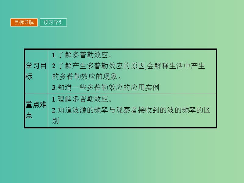 高中物理 2.5 多普勒效应课件 粤教版选修3-4.ppt_第2页