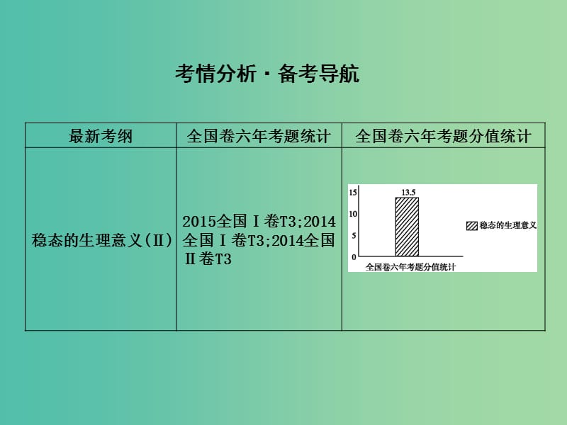 高中生物第八单元生命活动的调节第24讲人体的内环境与稳态课件.ppt_第2页