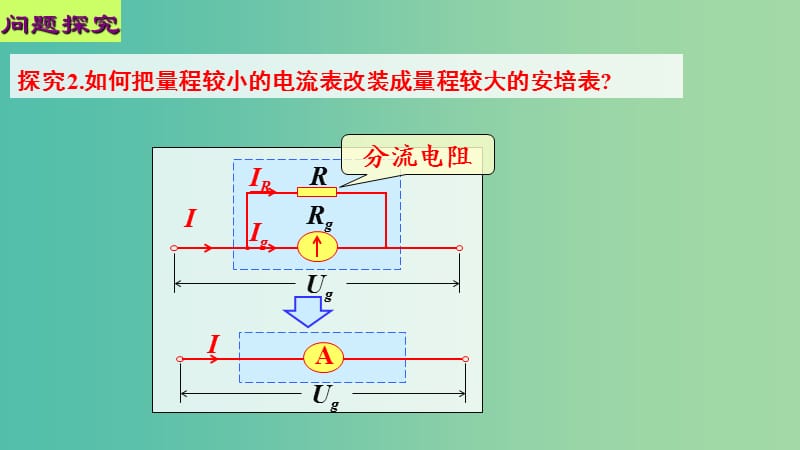 高中物理 第二章 恒定电流 第八节 多用电表的原理课件2 新人教版选修3-1.ppt_第3页