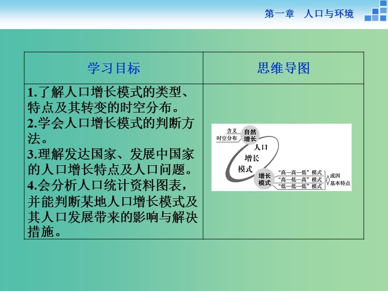 高中地理 第一章 人口与环境 第一节 人口增长模式课件 湘教版必修2.ppt_第3页