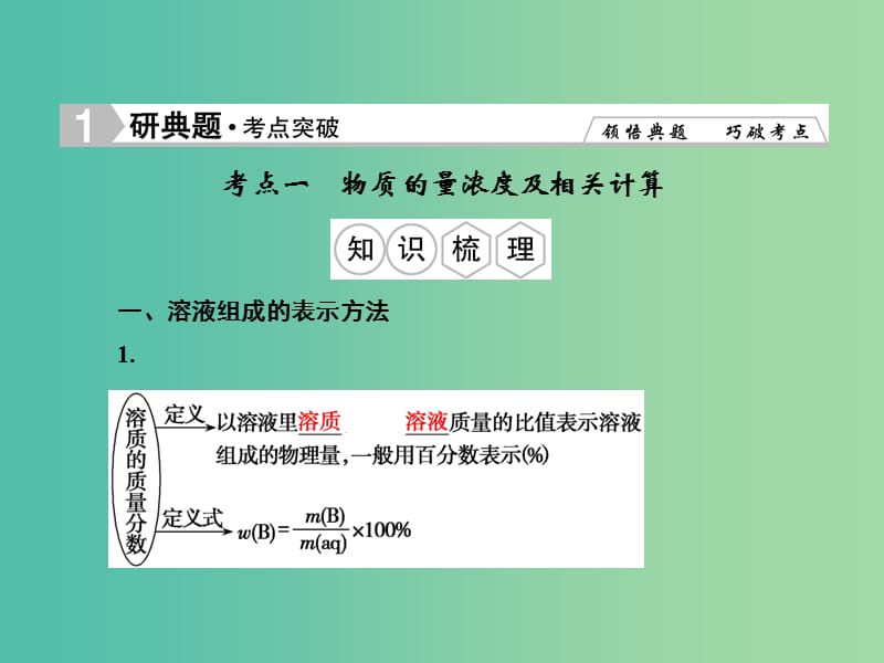 高考化学总复习 1.2物质的量在化学实验中的应用课件.ppt_第2页