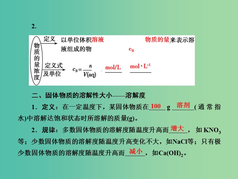 高考化学总复习 1.2物质的量在化学实验中的应用课件.ppt_第3页