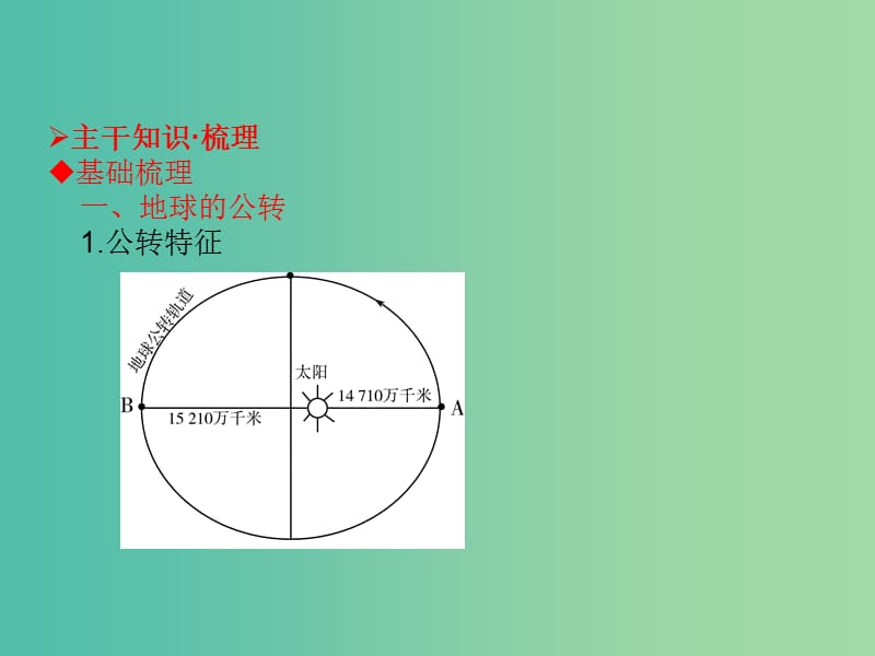 高考地理一轮总复习 自然地理 1.4地球公转及其地理意义课件.ppt_第3页