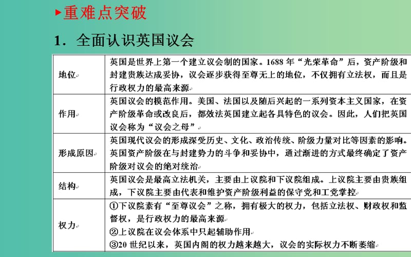 高中政治 专题二 第二课 英国的议会和政府课件 新人教版选修3.ppt_第3页