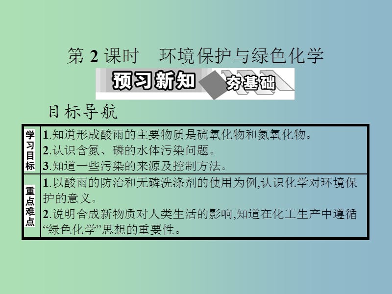 高中化学第四章化学与自然资源的开发利用第二节资源综合利用环境保护第2课时课件新人教版.ppt_第1页