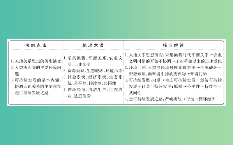 高考地理一轮 人类与地理环境的协调发展课件.ppt_第2页