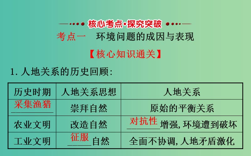 高考地理一轮 人类与地理环境的协调发展课件.ppt_第3页