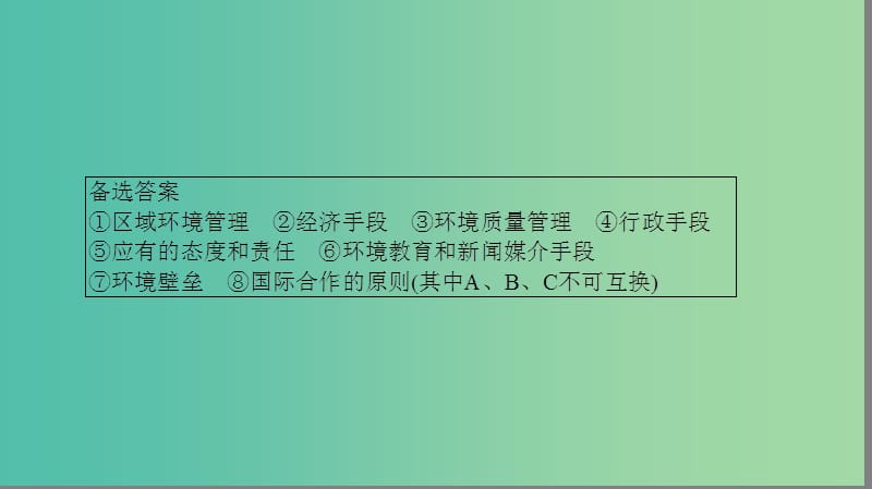 高中地理 第4单元 环境管理与全球行动 单元归纳提升课件 鲁教版选修6.ppt_第3页