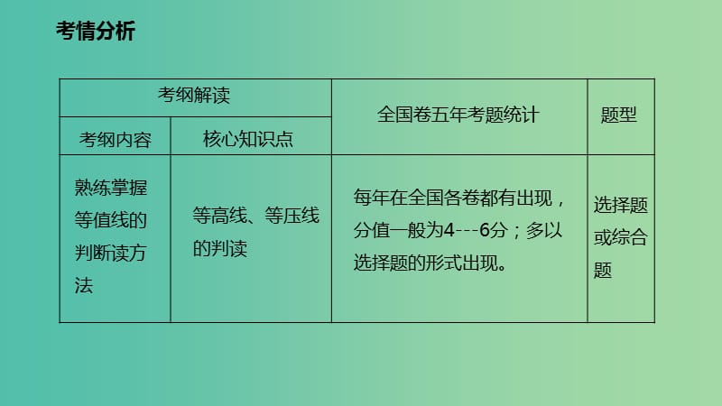 高考地理二轮复习自然地理1.1等值线图的判读与应用1课时课件.ppt_第2页