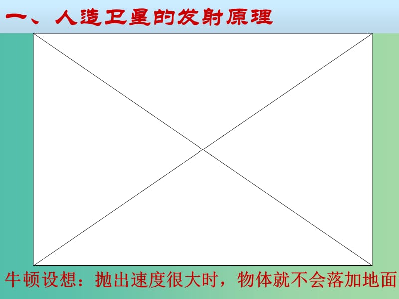 高中物理 6.5宇宙航行课件 新人教版必修2.ppt_第2页