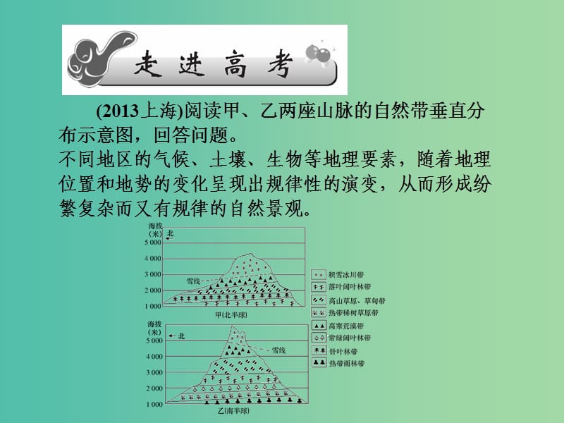 高考地理第一轮总复习 第四单元 第三讲 地理环境的地域分异规律课件.ppt_第2页