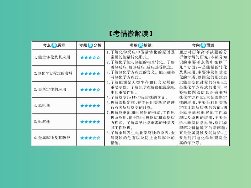 高考化学大一轮复习18化学反应的热效应课件新人教版.ppt_第2页