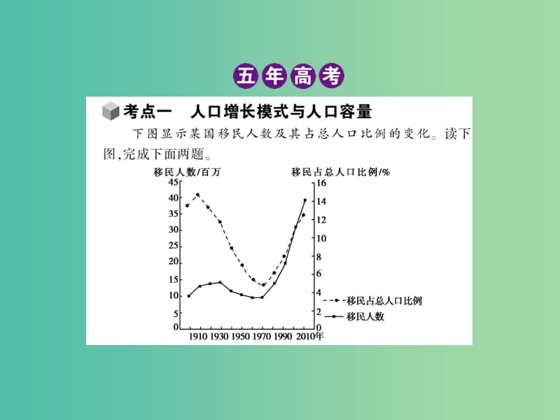 高考地理一轮复习 第八单元 人口与环境课件.ppt_第3页