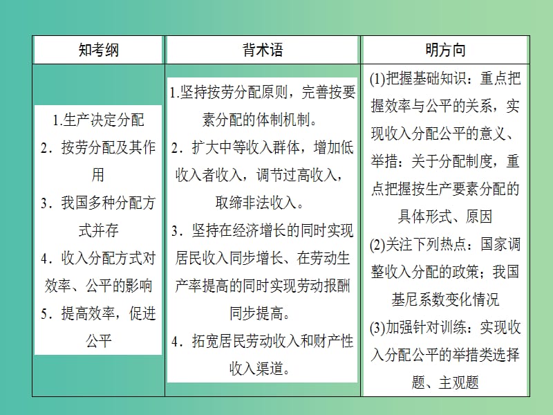 高考政治一轮复习第三单元收入与分配7个人收入的分配课件新人教版.ppt_第2页