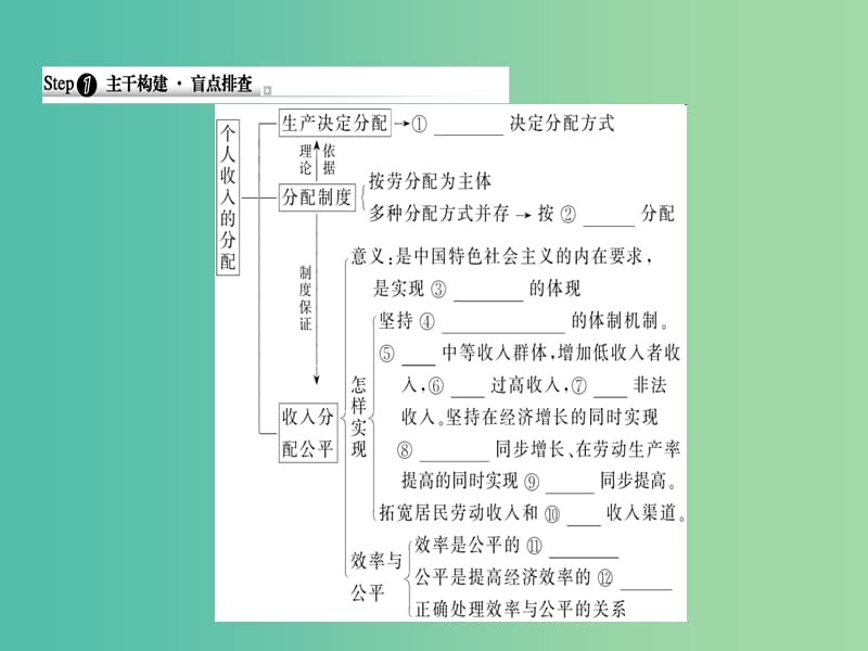 高考政治一轮复习第三单元收入与分配7个人收入的分配课件新人教版.ppt_第3页