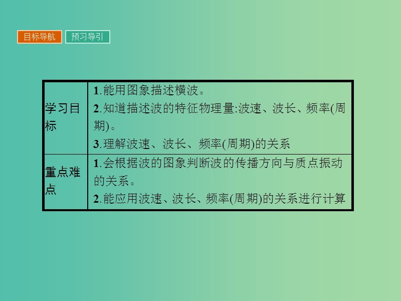 高中物理 2.2 机械波的图象描述课件 粤教版选修3-4.ppt_第2页