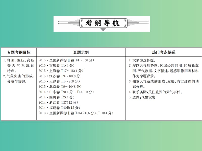 高考地理二轮复习 专题四 天气课件.ppt_第2页