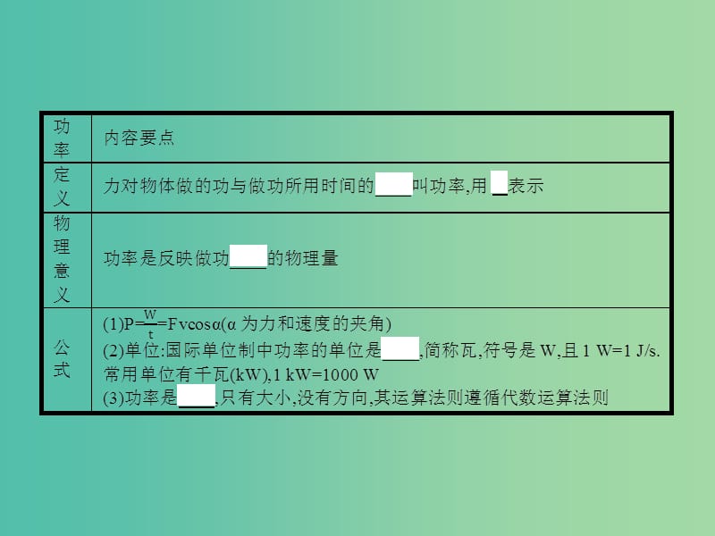 高中物理 4.2功率课件 教科版必修2.ppt_第3页