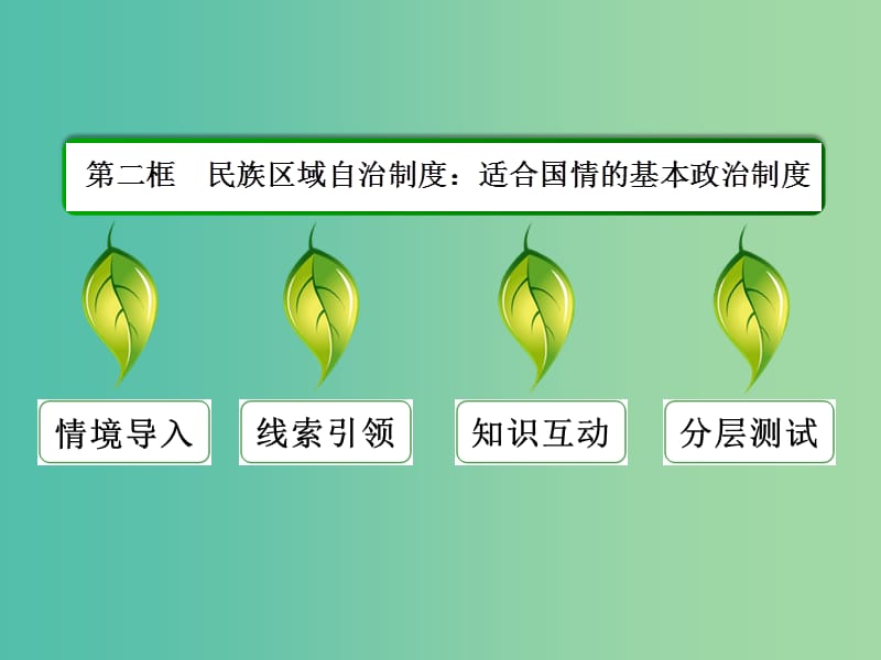 高中政治 7.2民族区域自治制度适合国情的基本政治制度课件6 新人教版必修2.ppt_第3页