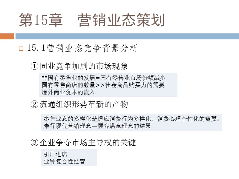 《企业营销策划》第15章：营销业态策划.ppt_第1页