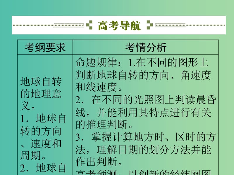 高考地理总复习 1.4地球的自转及其地理意义课件.ppt_第2页