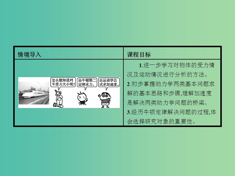 高中物理 第5章 研究力和运动的关系 5.4牛顿运动定律的案例分析课件 沪科版必修1.ppt_第2页