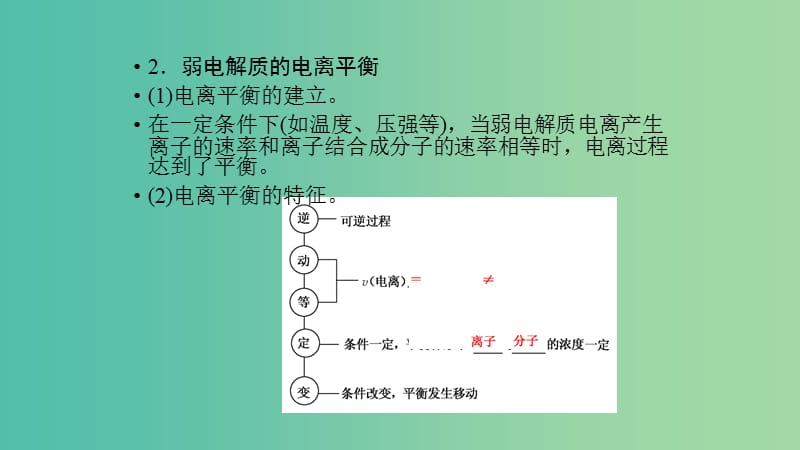 高考化学专题精讲 8.1弱电解质的电离平衡课件.ppt_第3页