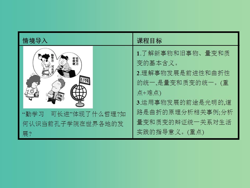 高中政治 3.8.2用发展的观点看问题课件 新人教版必修4.ppt_第2页