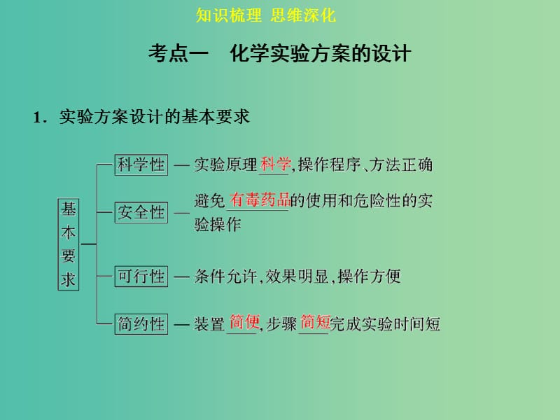 高考化学一轮专题复习 第十章 第4讲 实验方案的设计与评价课件 新人教版.ppt_第3页