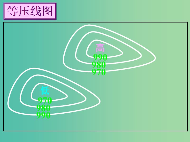 高中地理 第二章 第三节 天气系统 （第一课时）课件 湘教版必修1.ppt_第3页