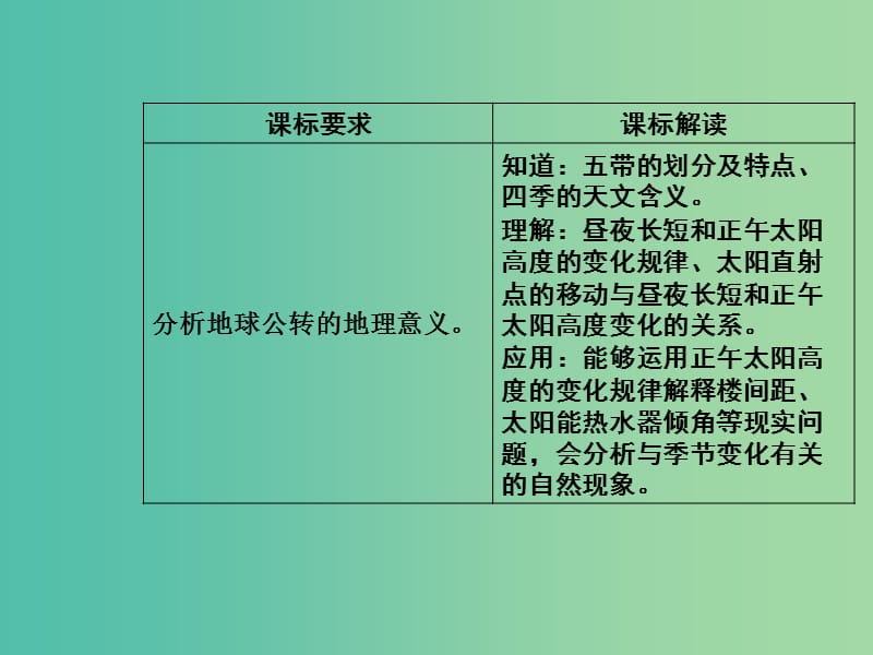 高中地理 第一章 第三节 地球公转的地理意义（第3课时）课件 中图版必修1.ppt_第3页