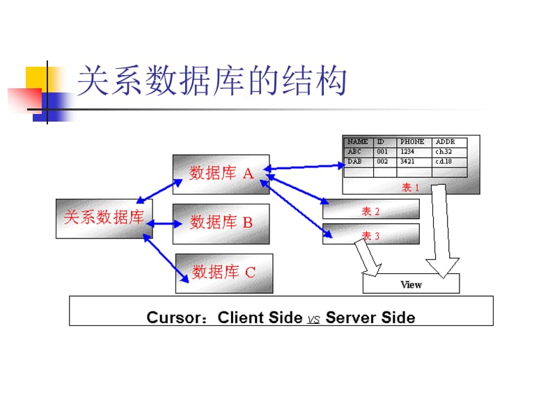 《数据库操作基础》PPT课件.ppt_第3页