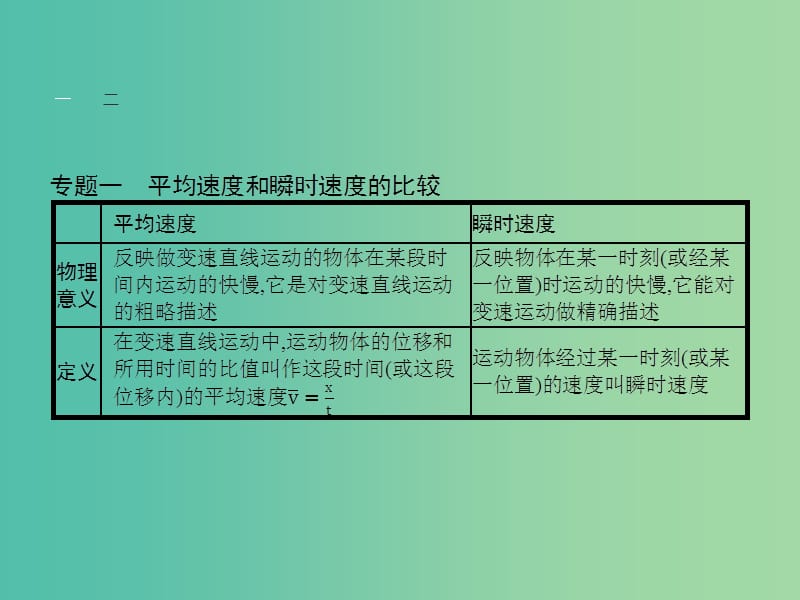 高中物理 第一章 运动的描述本章整合课件 新人教版必修1.ppt_第3页