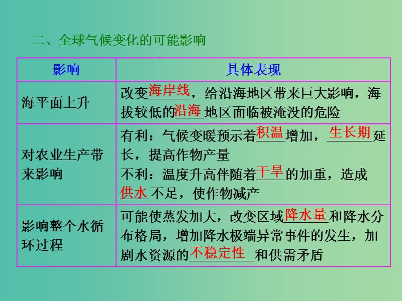 高考地理第一轮总复习 第二章 第四讲 全球气候变化和气候类型判读课件.ppt_第3页