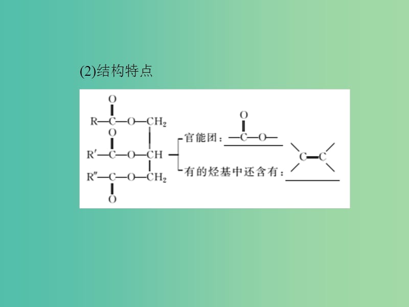 高考化学一轮复习 第10章 有机化学基础 第4节 生命中的基础化学物质 合成有机高分子课件（必修2+选修5）.ppt_第3页