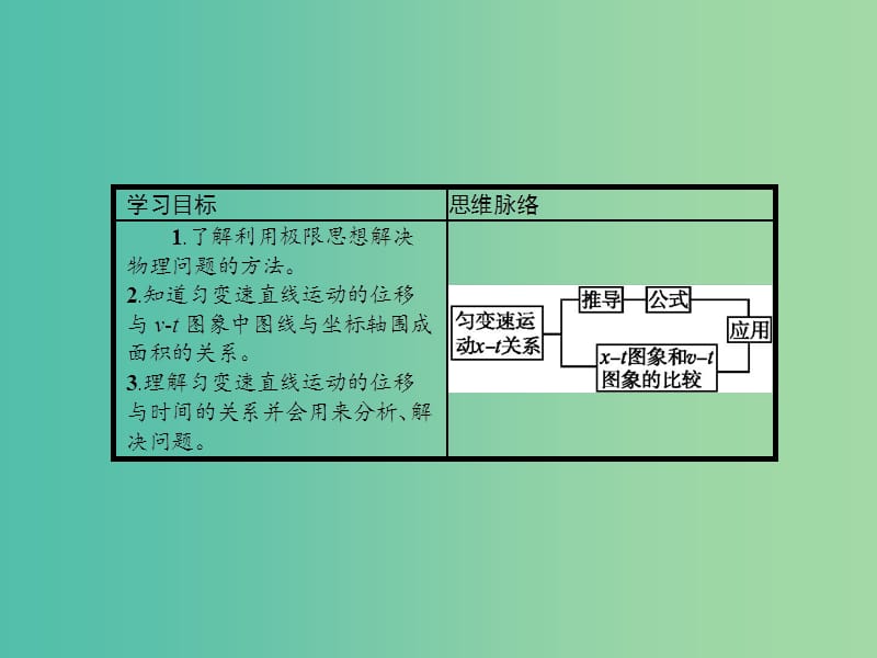 高中物理 2.3 匀变速直线运动的位移与时间的关系课件 新人教版必修1.ppt_第2页