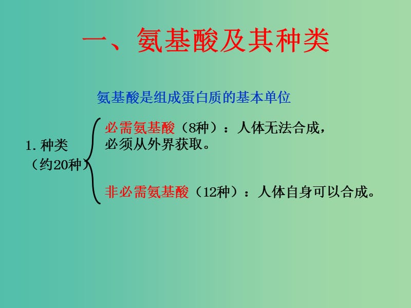 高中生物 专题2.2 生命活动的主要承担者-蛋白质课件 新人教版必修1.ppt_第2页