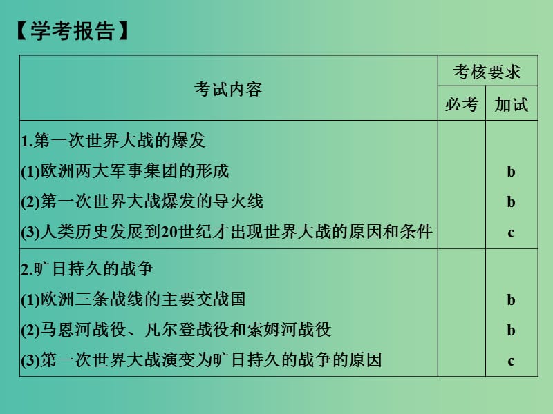 高中历史 专题九（上） 20世纪的两次世界大战 课时1 第一次世界大战课件 人民版选修1.ppt_第2页