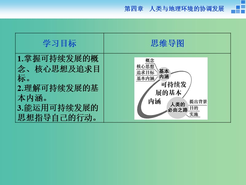 高中地理 第四章 人类与地理环境的协调发展 第三节 可持续发展的基本内涵课件 湘教版必修2.ppt_第2页