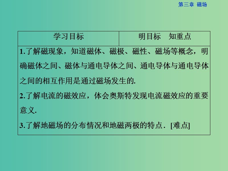 高中物理 第三章 磁场 第1节 磁现象和磁场课件 新人教版选修3-1.ppt_第3页