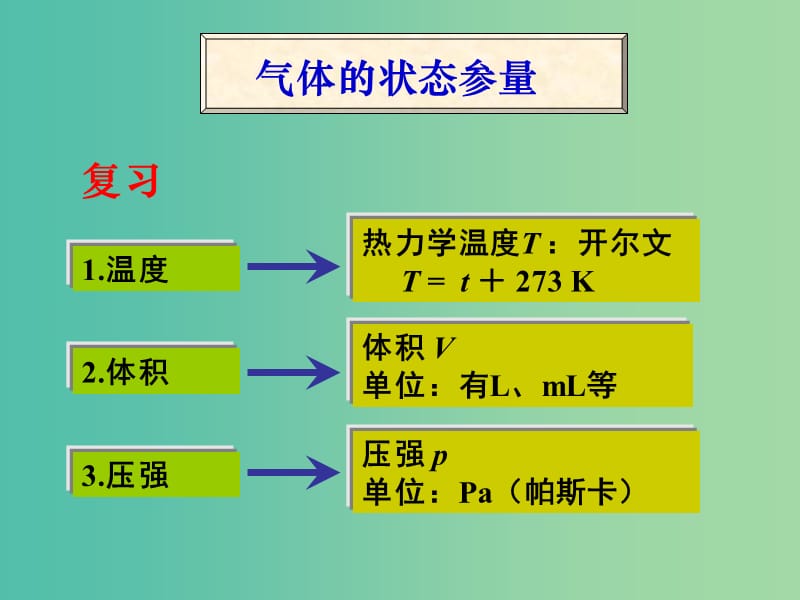 高中物理 第八章 第一节 气体的等温变化（第1课时）课件 新人教版选修3-3.ppt_第3页